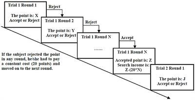 Peer Effects on Real-Time Search Behavior in Experimental Stock Markets